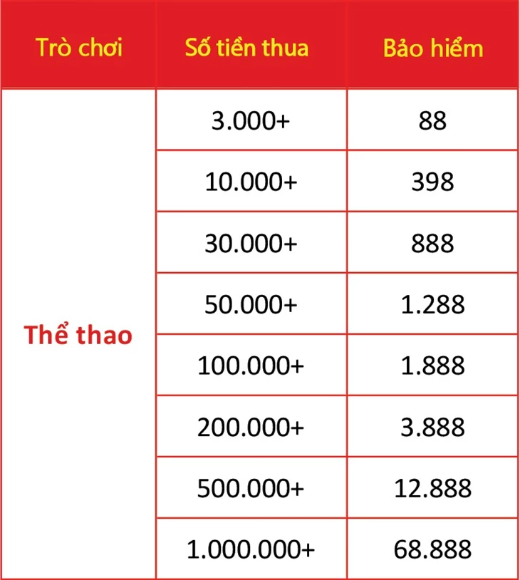 Nội dung khuyến mãi