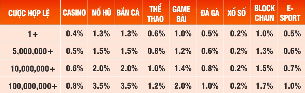 Chi tiết sự kiện: