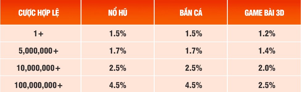 Chi tiết sự kiện:
